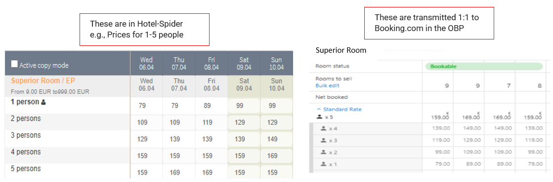 New pricing model at Booking.com: Occupancy Based Pricing – Hotel-Spider